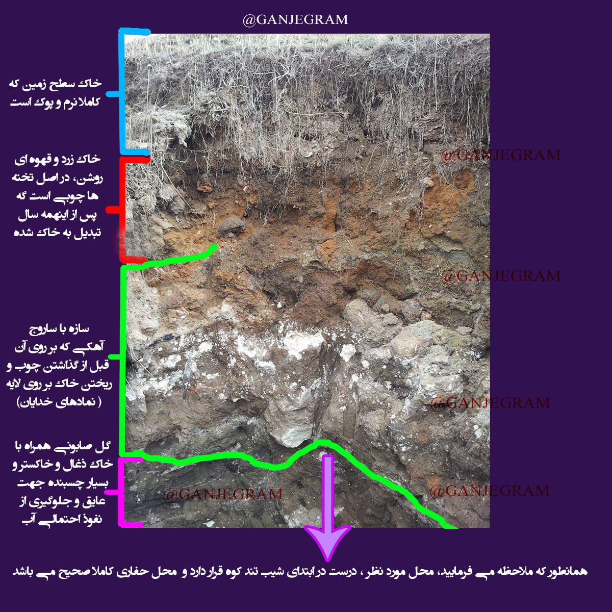 خاک زرد در دفینه یابی