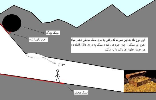 مطالب و اطلاعاتی درباره انواع تله ها و نشانه های خطر در گنج و دفینه یابی