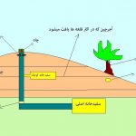 عوامل و روشهای موفقیت در گنج یابی و دفینه یابی چیست