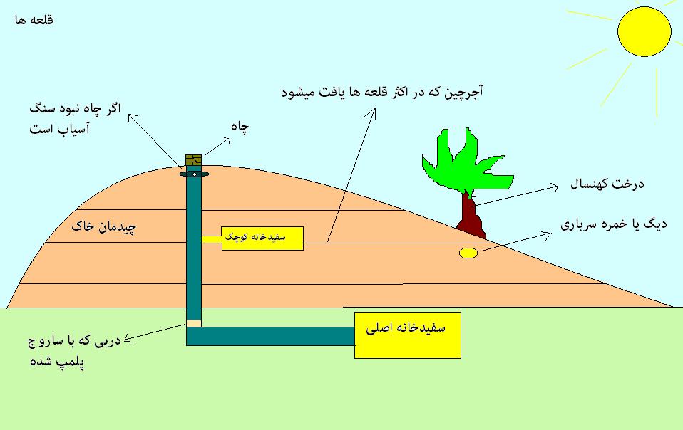 عوامل و روشهای موفقیت در گنج یابی و دفینه یابی چیست